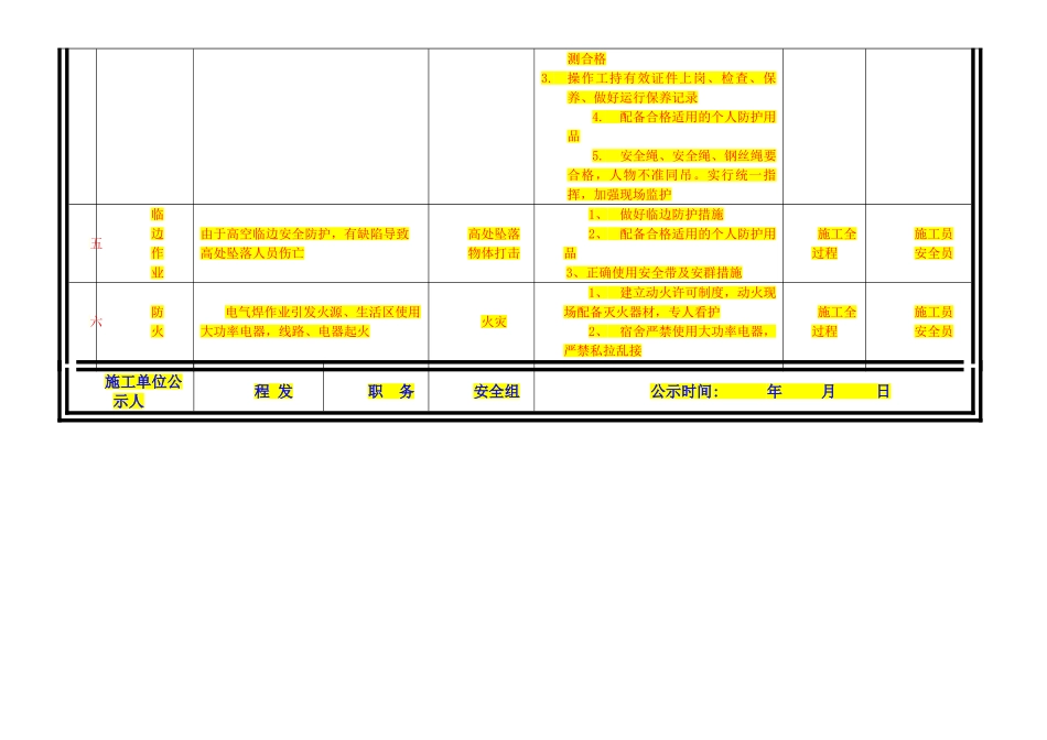 最新重大危险源公示牌_第2页