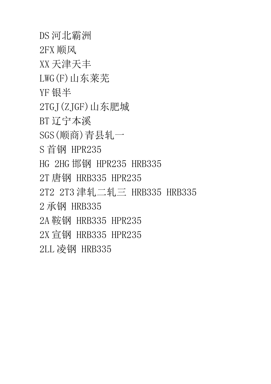 最新钢筋厂家代码大全_第2页