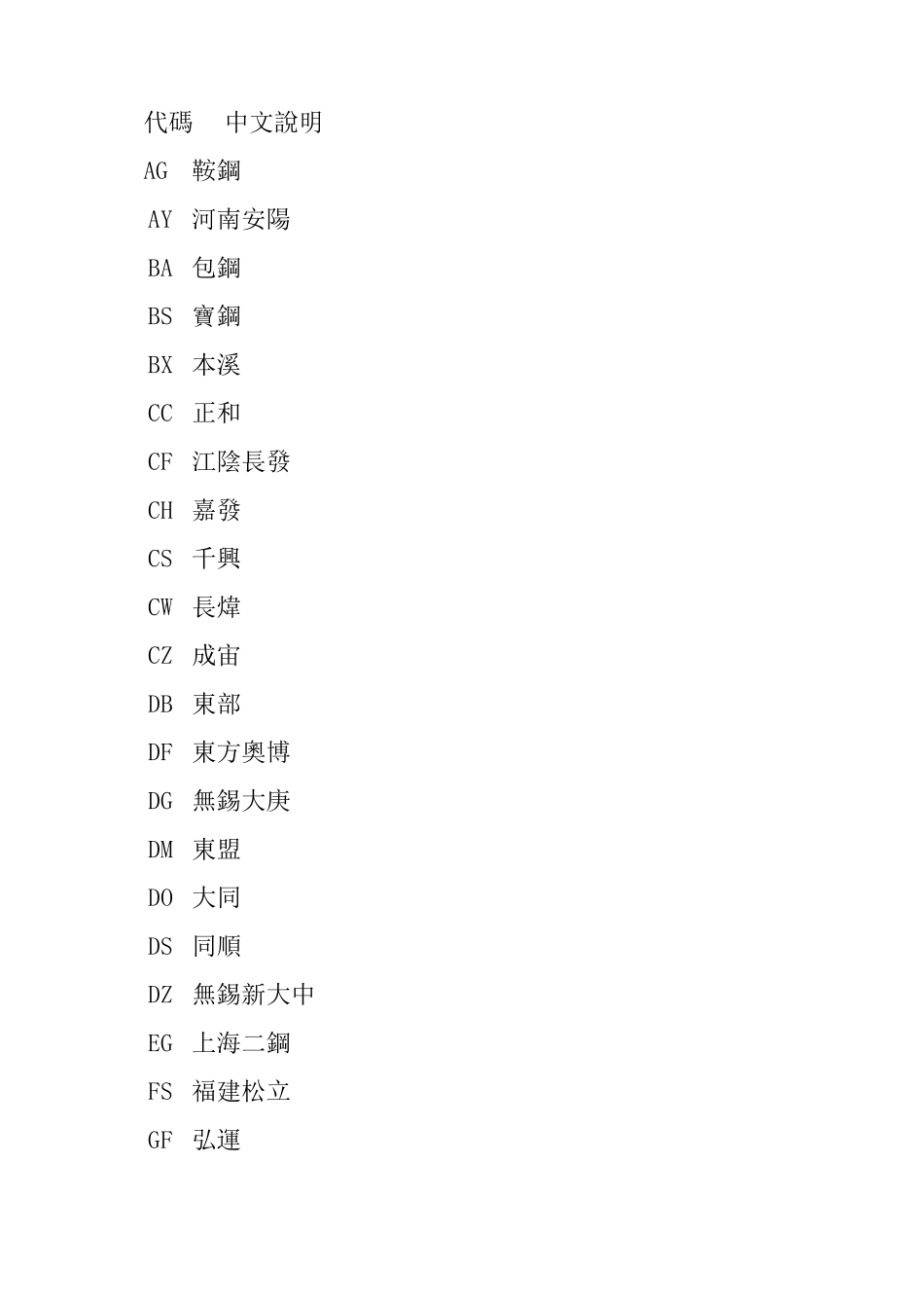 最新钢筋厂家代码大全_第3页