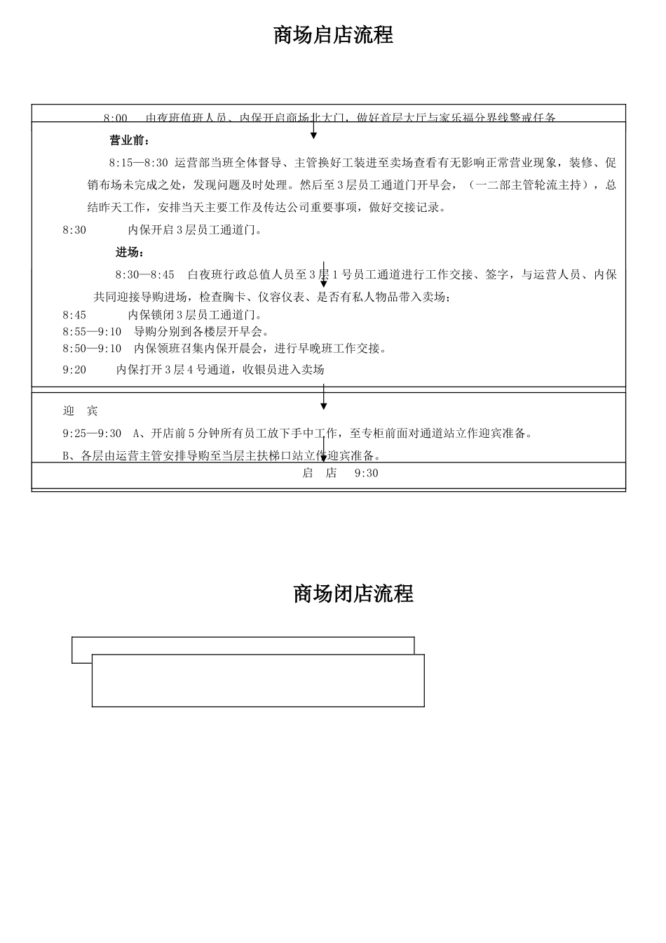 最终商场启闭店流程_第1页