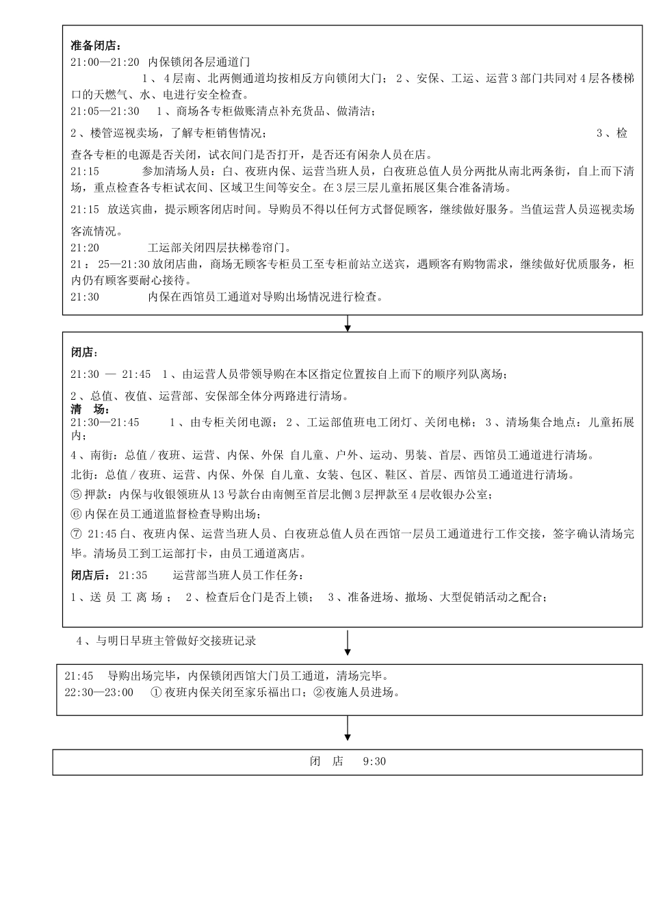 最终商场启闭店流程_第2页