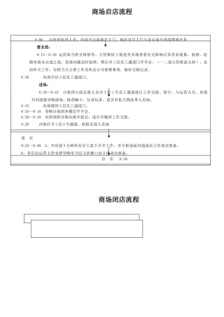 最终商场启闭店流程