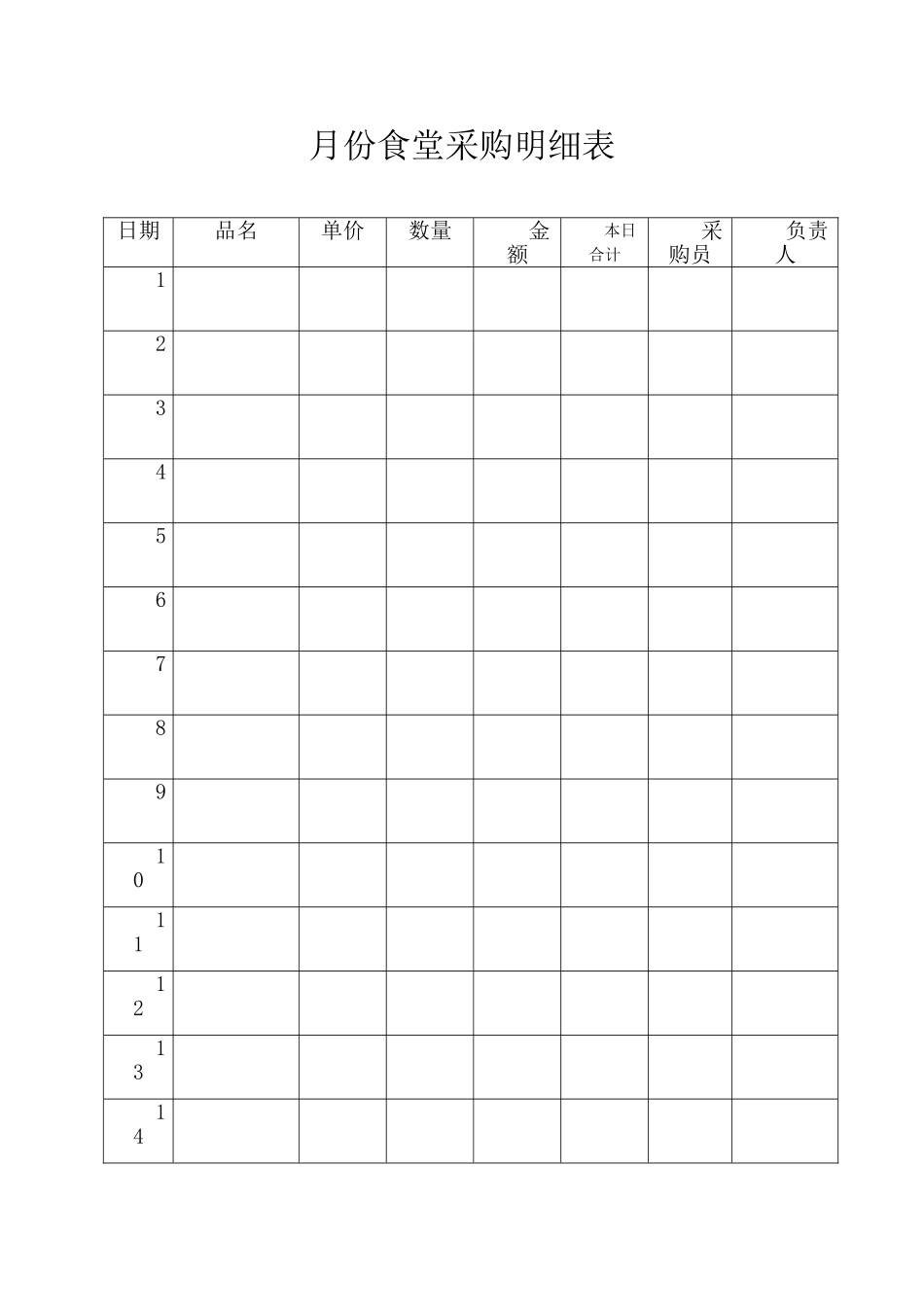 月份食堂采购明细表_第1页