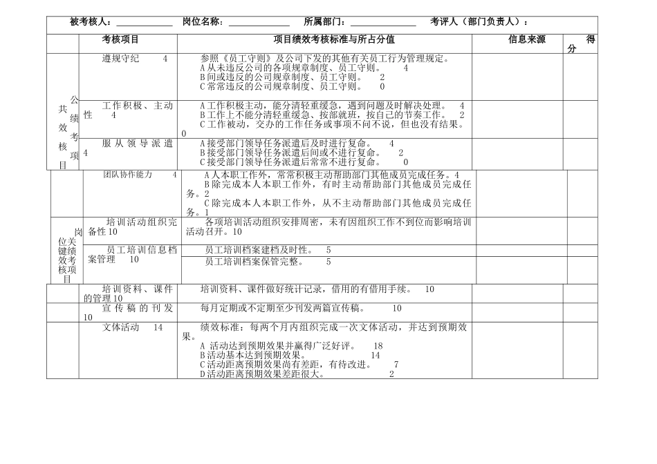 月份培训与文宣专员绩效考核表_第2页