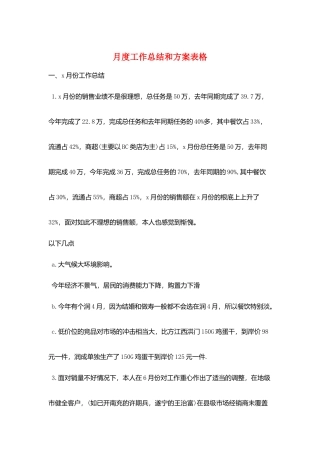 月度工作总结和计划表格
