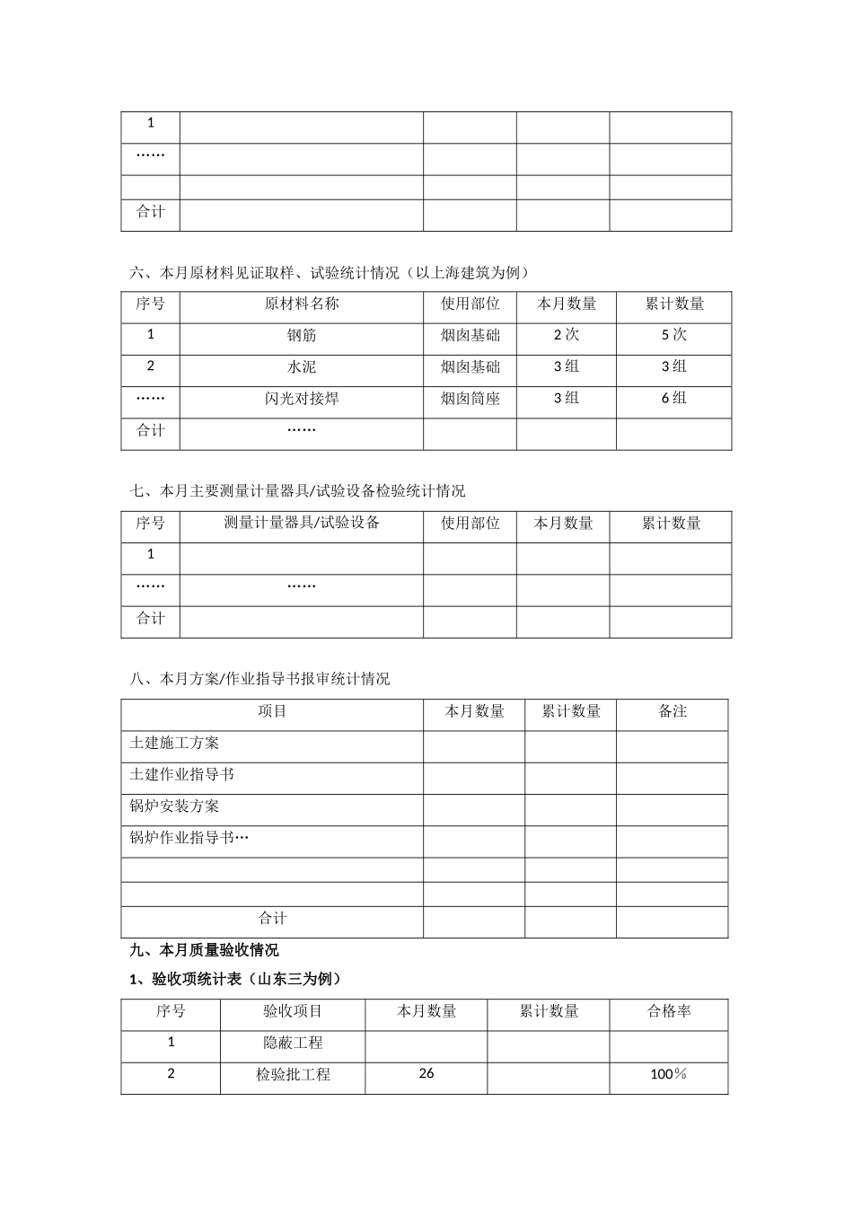 月度质量例会汇报材料_第2页