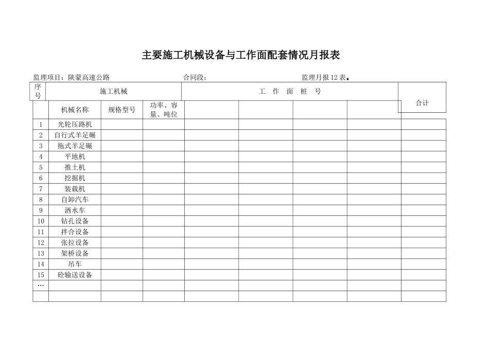 月报表主要施工机械进场设备与工作面配套情况月报表_第1页