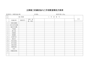 月报表主要施工机械进场设备与工作面配套情况月报表