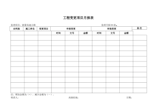 月报表工程变更项目月报表