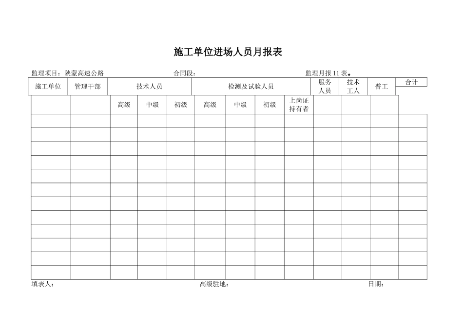 月报表施工单位进场人员月报表_第1页