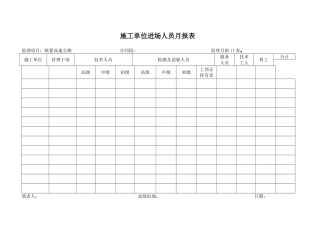 月报表施工单位进场人员月报表