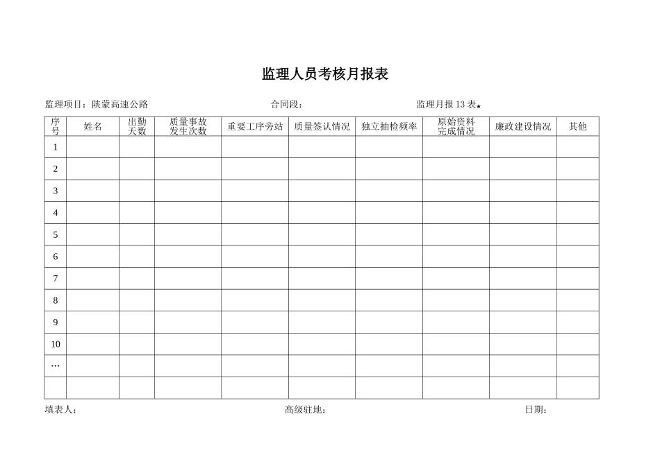 月报表监理人员考核月报表_第1页
