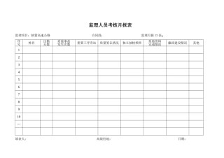 月报表监理人员考核月报表