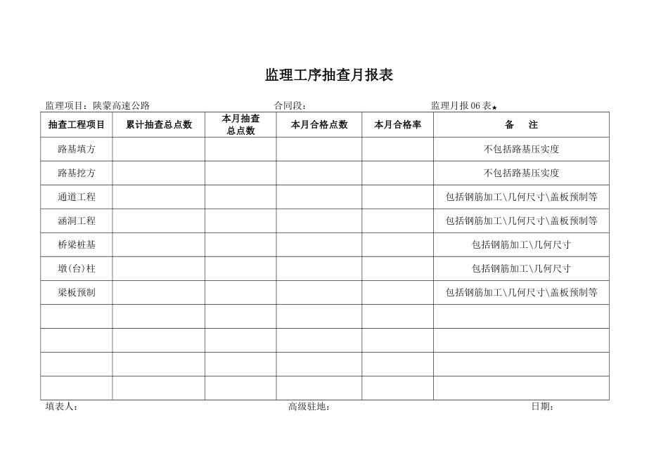 月报表监理工序检查月报表_第1页