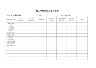 月报表施工单位试验工作月报表