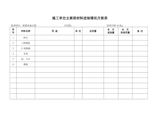 月报表施工单位主要材料进场情况月报表