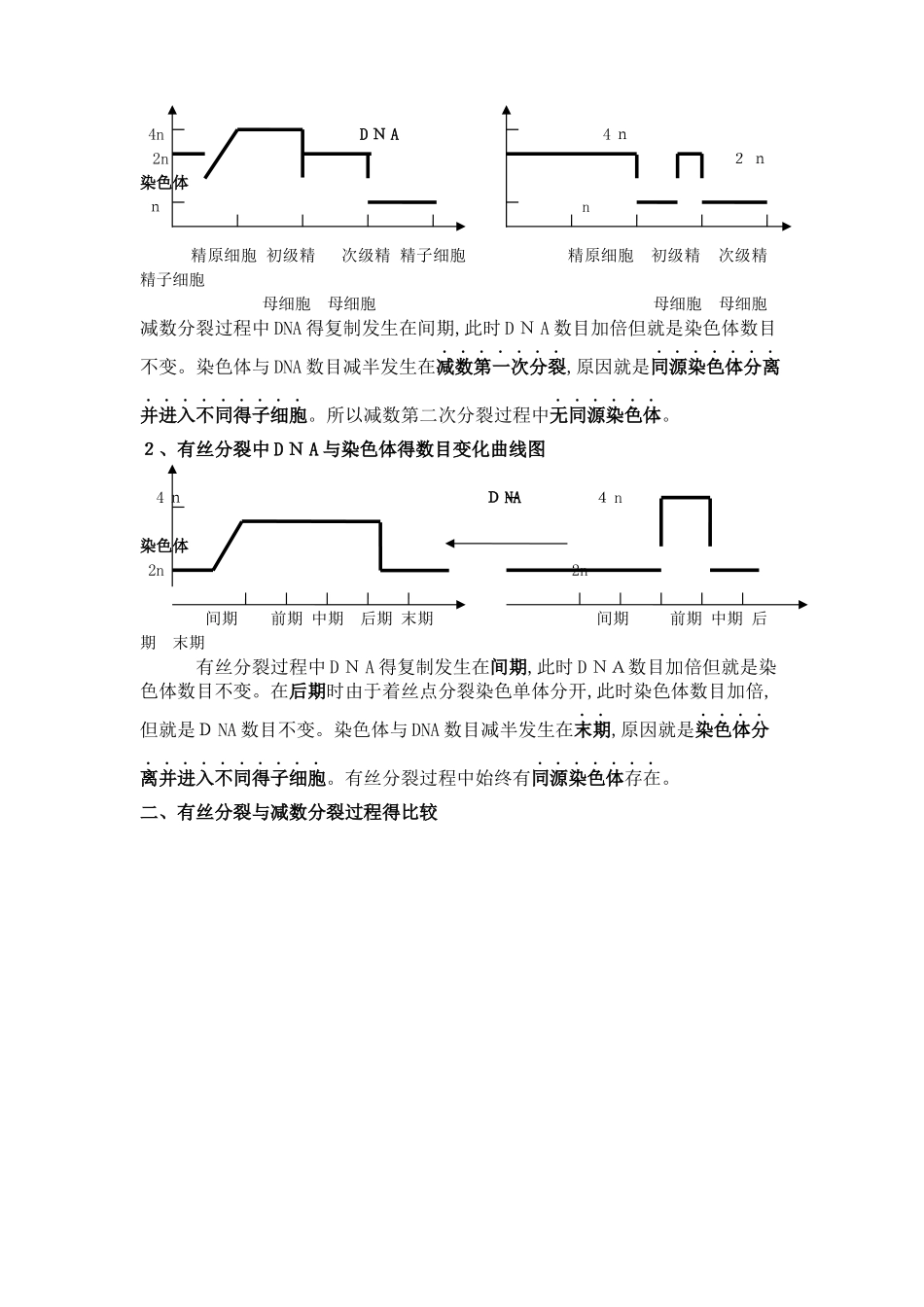有丝分裂减数分裂全部知识点题型总结_第2页