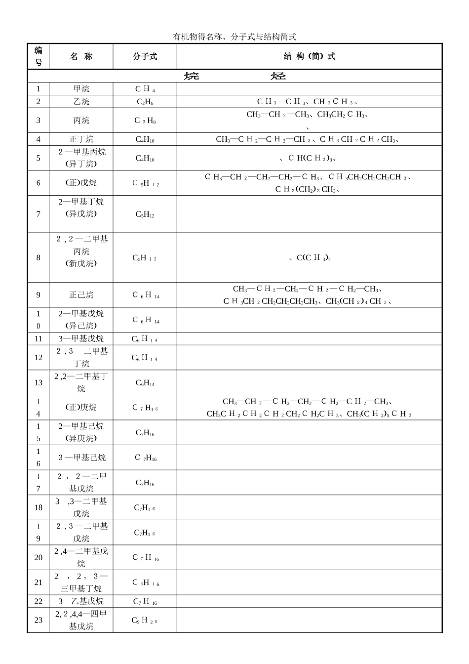 有机物的结构简式 _第1页