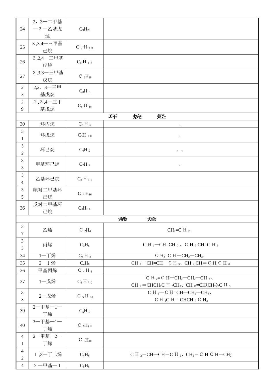 有机物的结构简式 _第2页