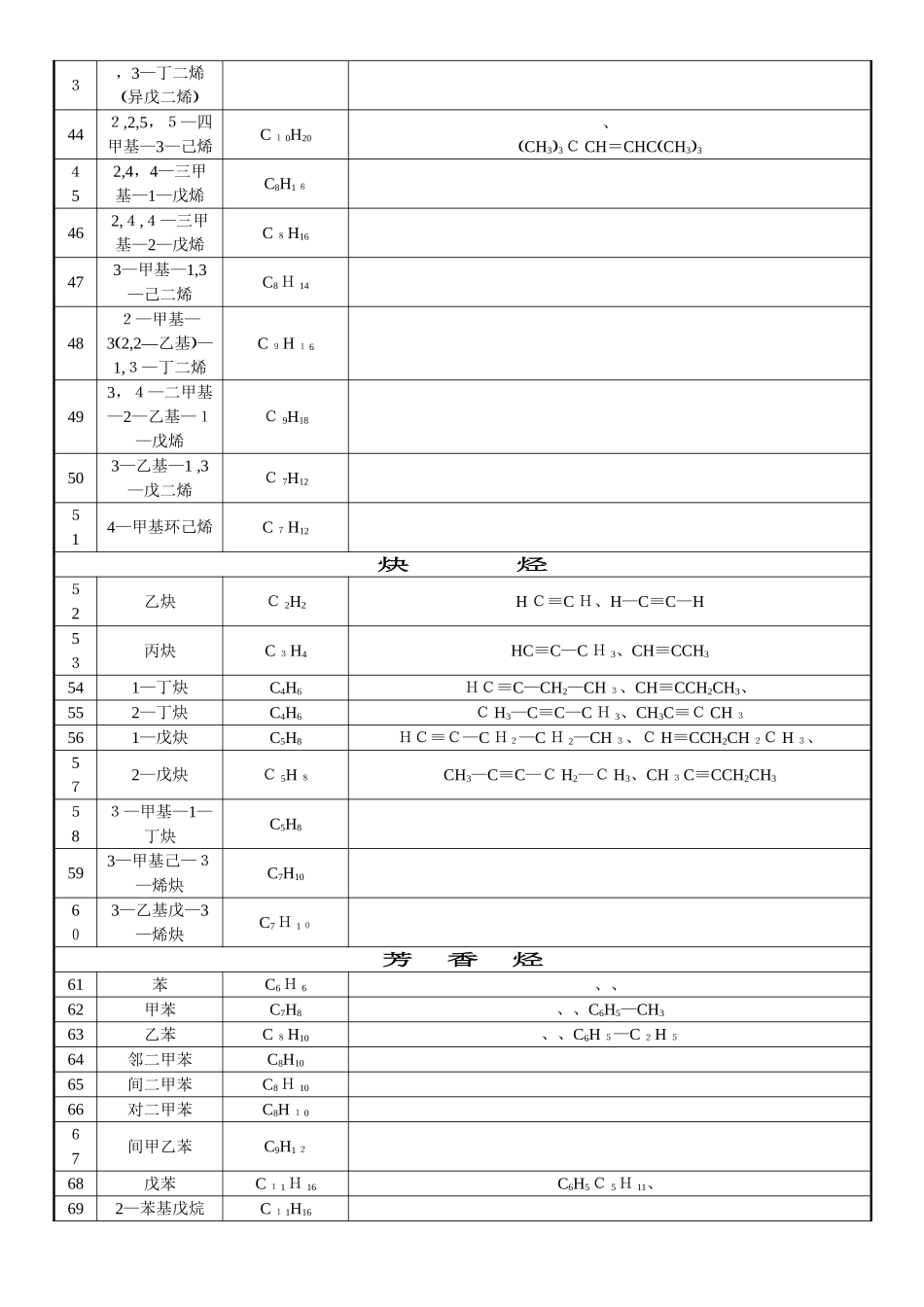 有机物的结构简式 _第3页