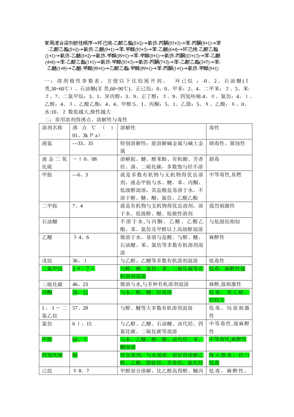 有机溶剂极性大小_第3页