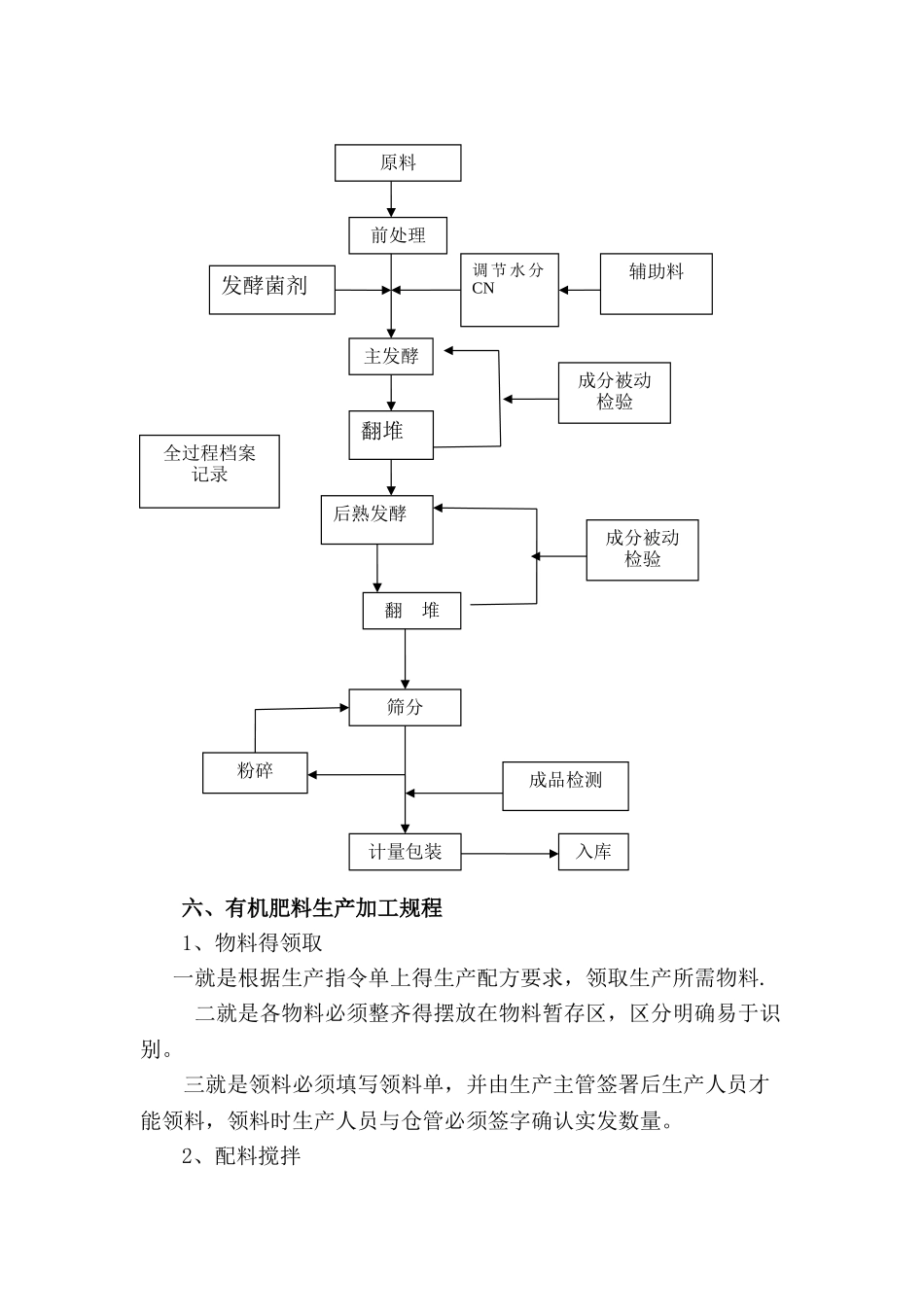 有机肥生产管理规定_第3页