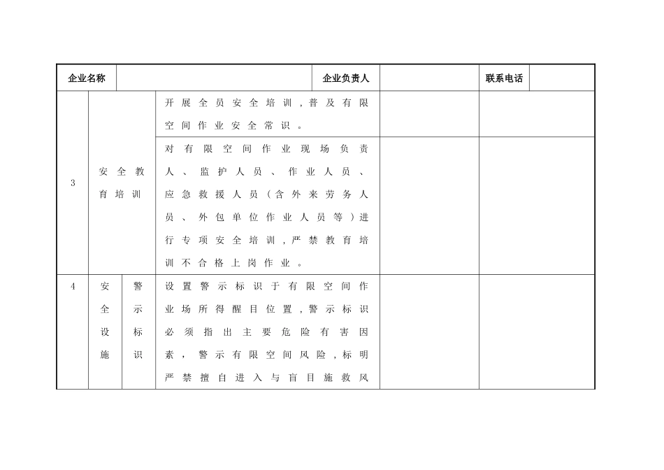 有限空间安全检查表_第3页