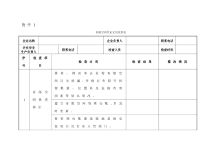 有限空间安全检查表