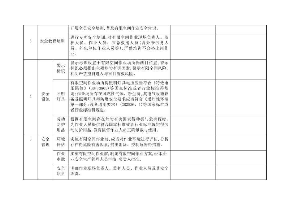 有限空间作业安全自查表_第2页