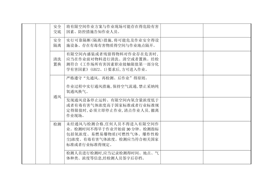 有限空间作业安全自查表_第3页