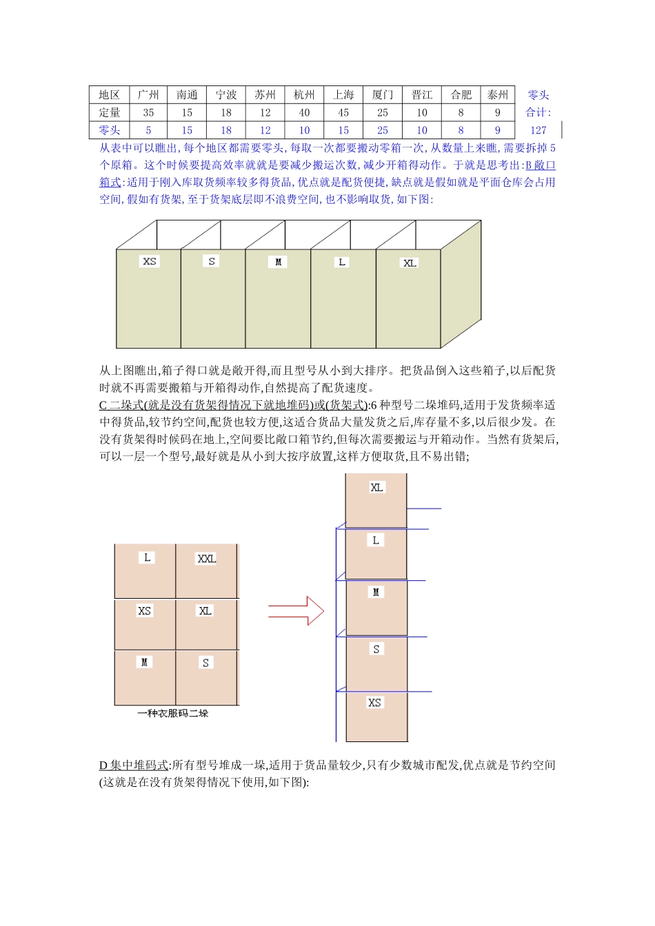 服装仓储货品管理技巧_第2页