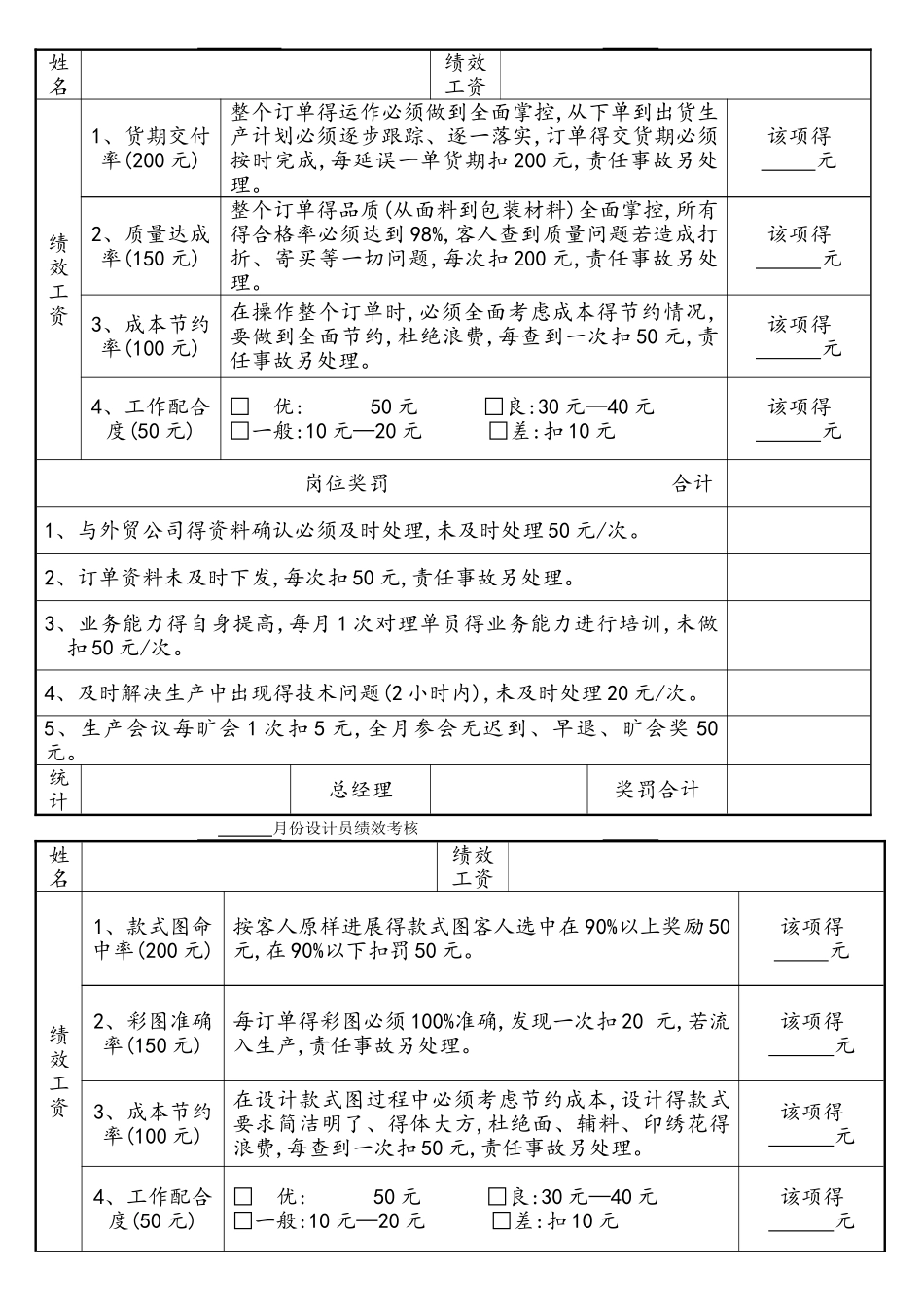 服装公司绩效考核制度全_第2页