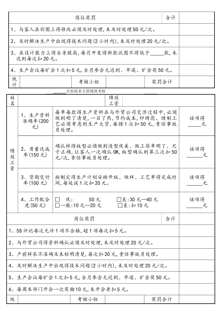 服装公司绩效考核制度全_第3页
