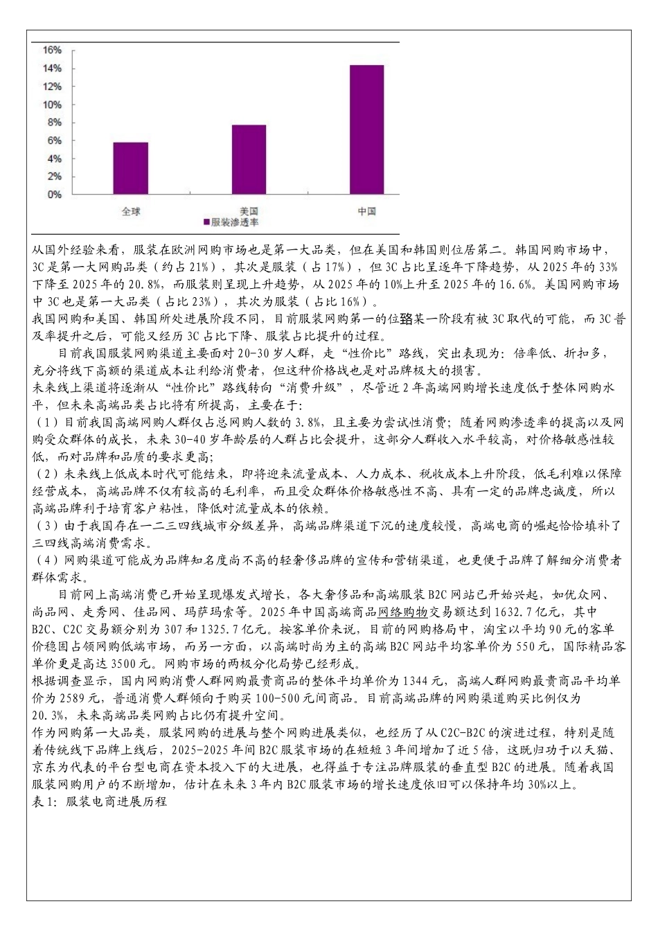 服装网络市场的现状_第3页