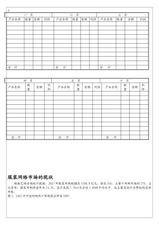 服装网络市场的现状