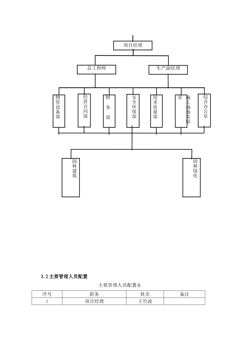 木栈道施工方案修改后_第2页