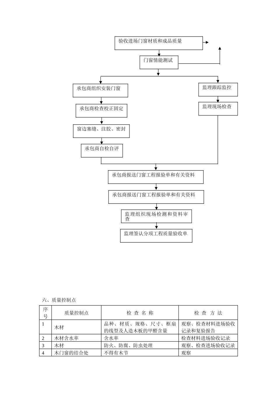 木门窗监理施工细则_第3页