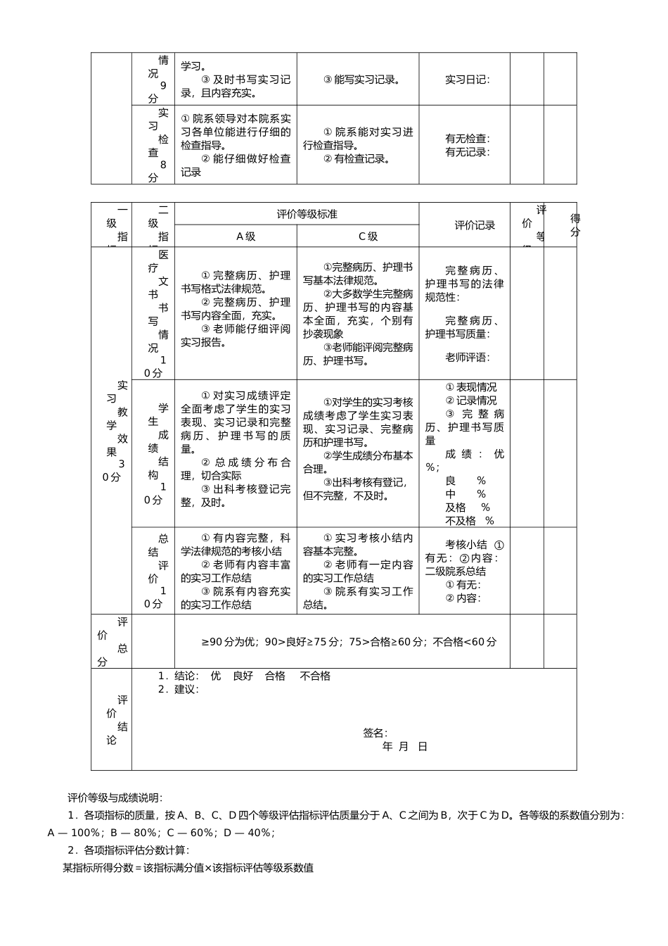 本科生实习教学质量评价指标体系_第2页