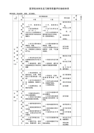 本科生实习教学质量评价指标体系