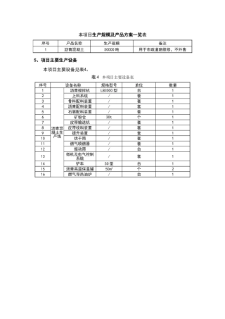 本项目生产规模及产品方案一览表（正式版）