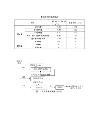 本项目给排水情况表（正式版）