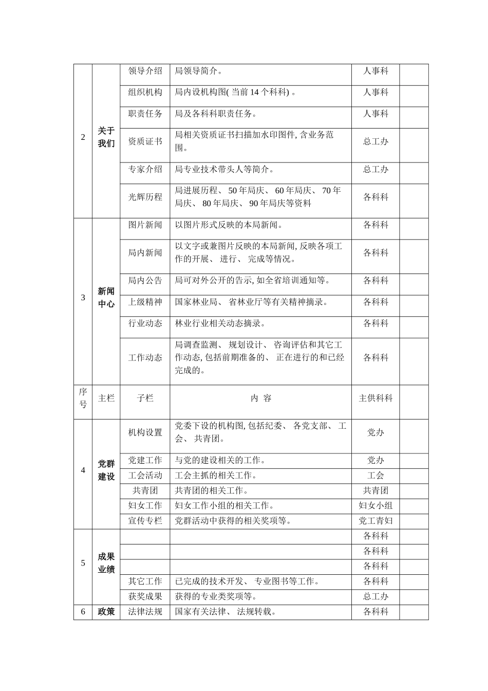 机关事业单位网站信息发布审核制度样本_第3页
