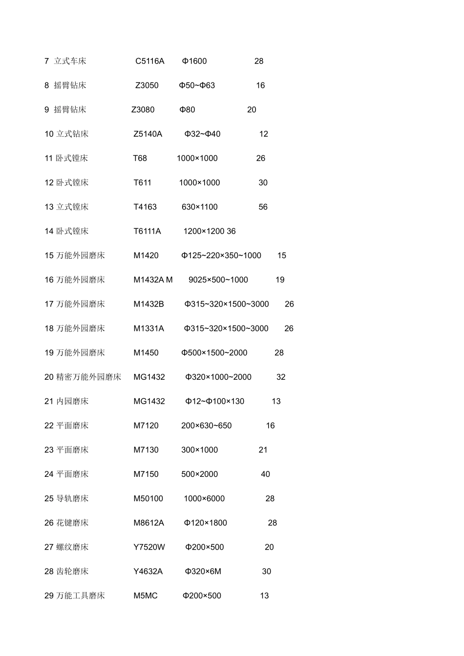 机加工报价的大概计算方法_第3页