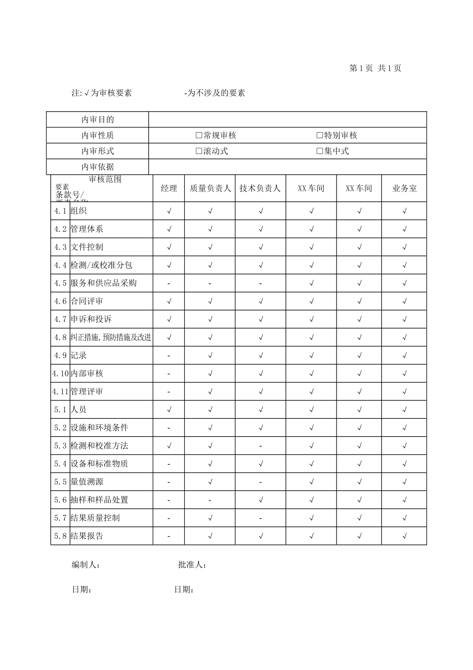 机动车检验检测机构内审记录表_第2页