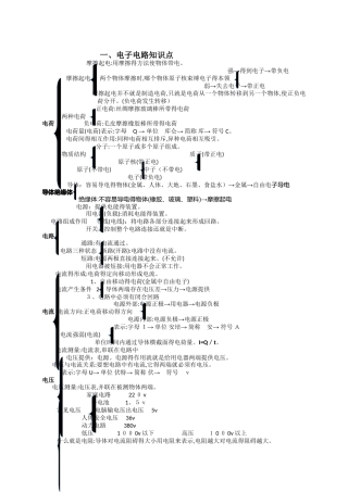机器人等级考试三级知识点