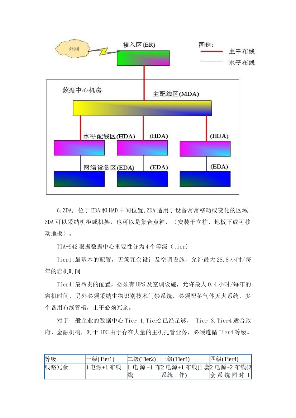 机房高密度布线方案_第3页