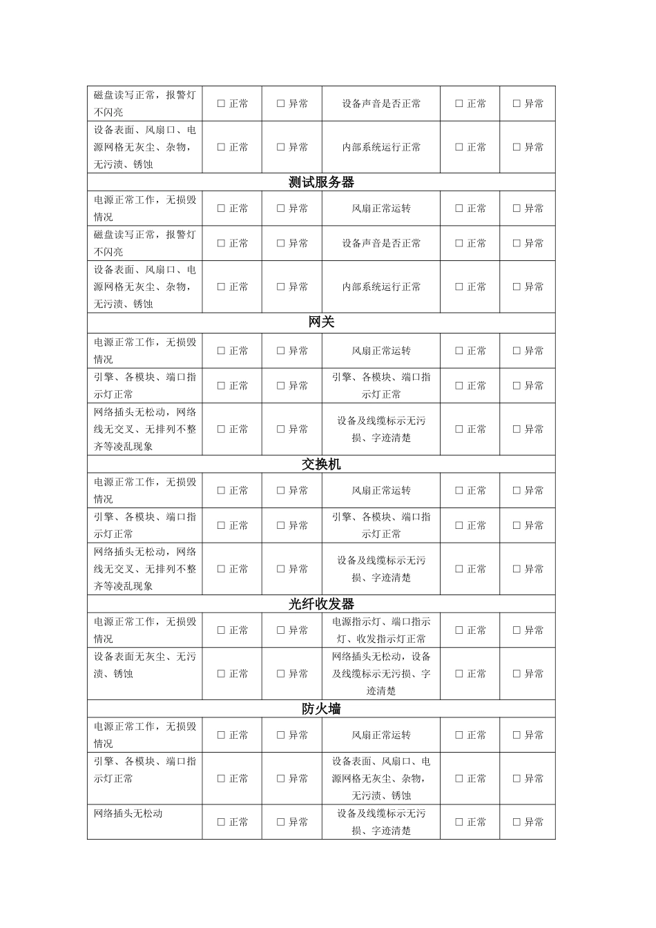 机房设备系统运行及维护记录表_第2页