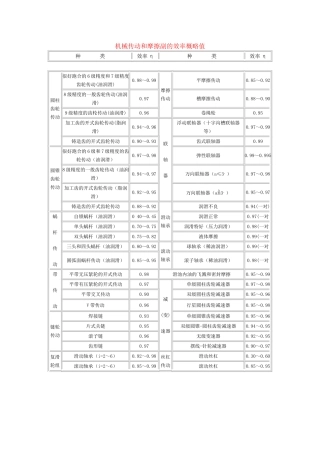 机械传动和摩擦副的效率概略值