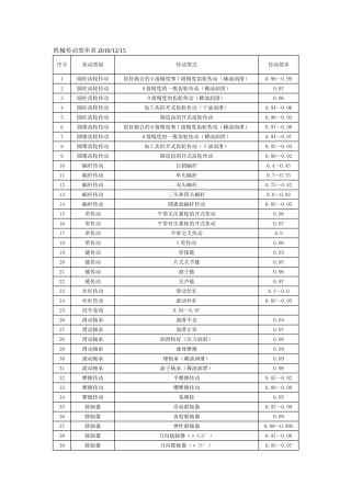 机械传动效率表
