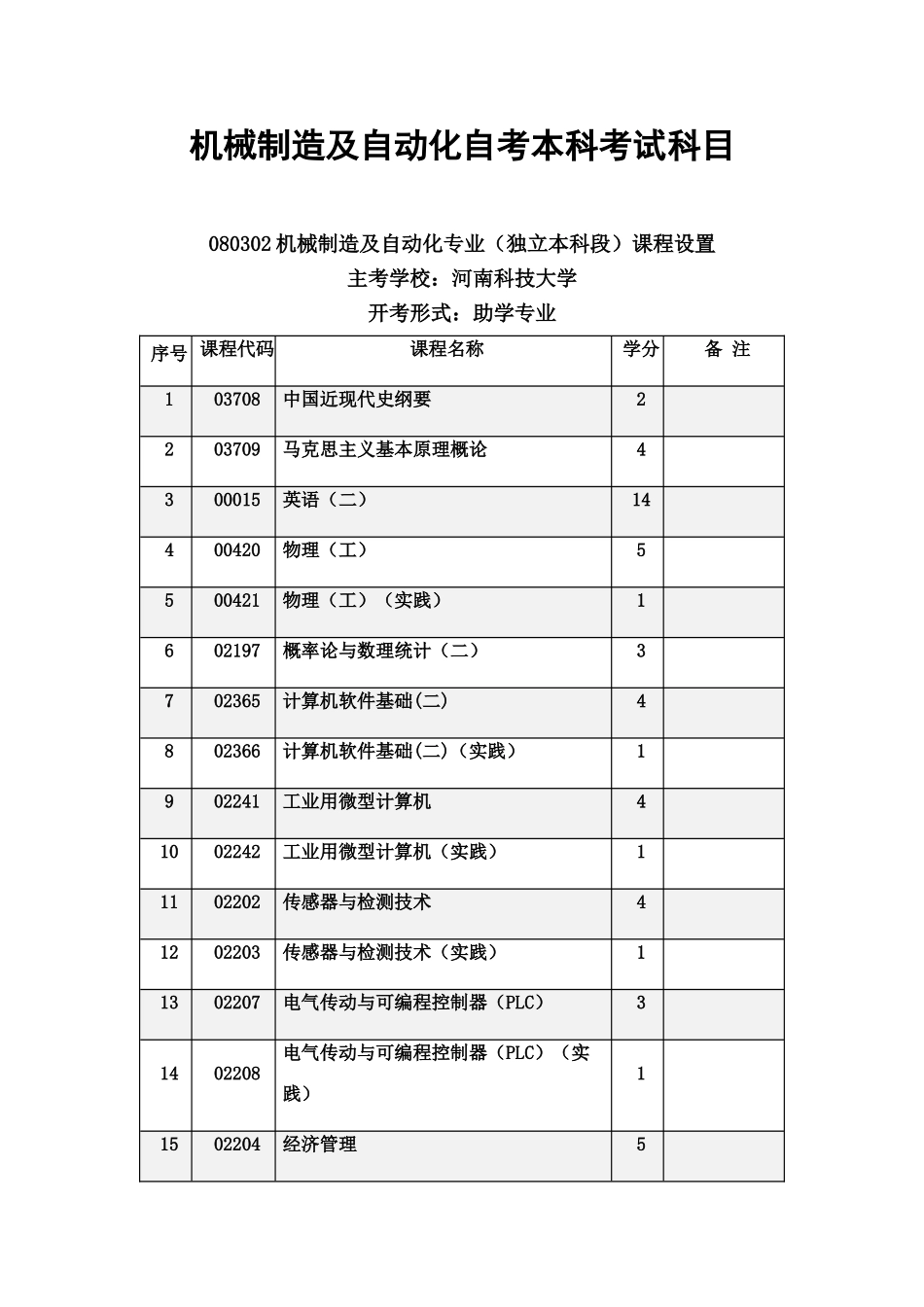 机械制造及自动化自考本科考试科目_第2页
